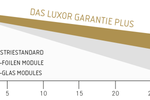 Luxor Garantie Plus