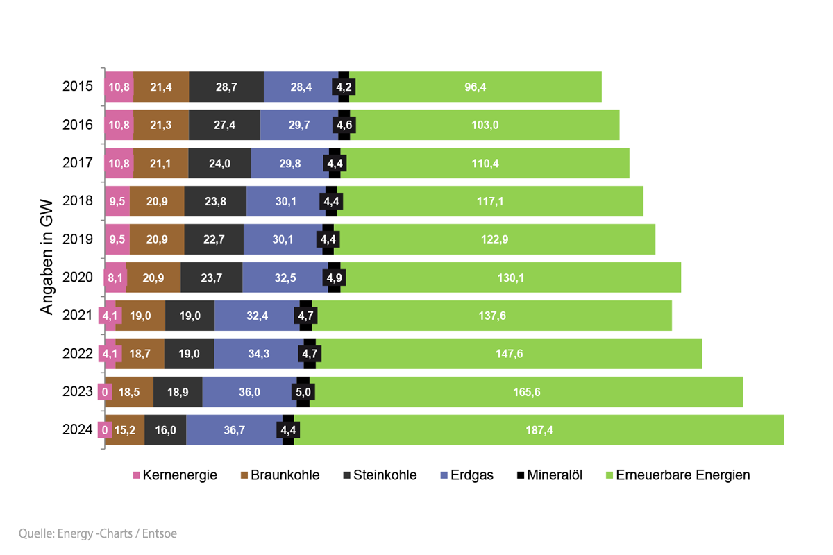Photovoltaik Vorteile